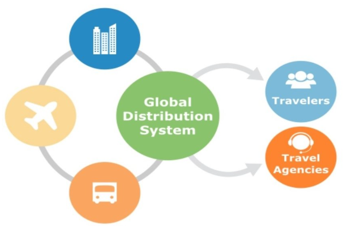 如何利用全球分銷系統(GDS)結合網上營銷